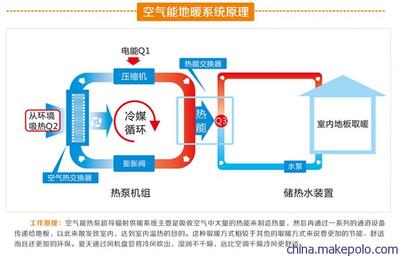派沃节能地暖 温暖科技的新生态选择